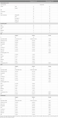 Correlation of silent brain infarcts and leukoaraiosis in middle-aged ischemic stroke patients: a retrospective study